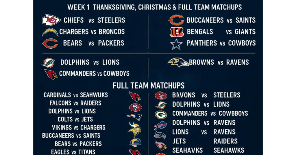 2025 NFL Schedule: Week 1, Thanksgiving, Christmas & Full Team Matchups