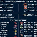 2025 NFL Schedule: Week 1, Thanksgiving, Christmas & Full Team Matchups
