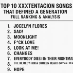 Top 10 XXXTENTACION Songs That Defined a Generation | Full Ranking & Analysis